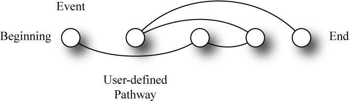 Non linear screenplay story structure