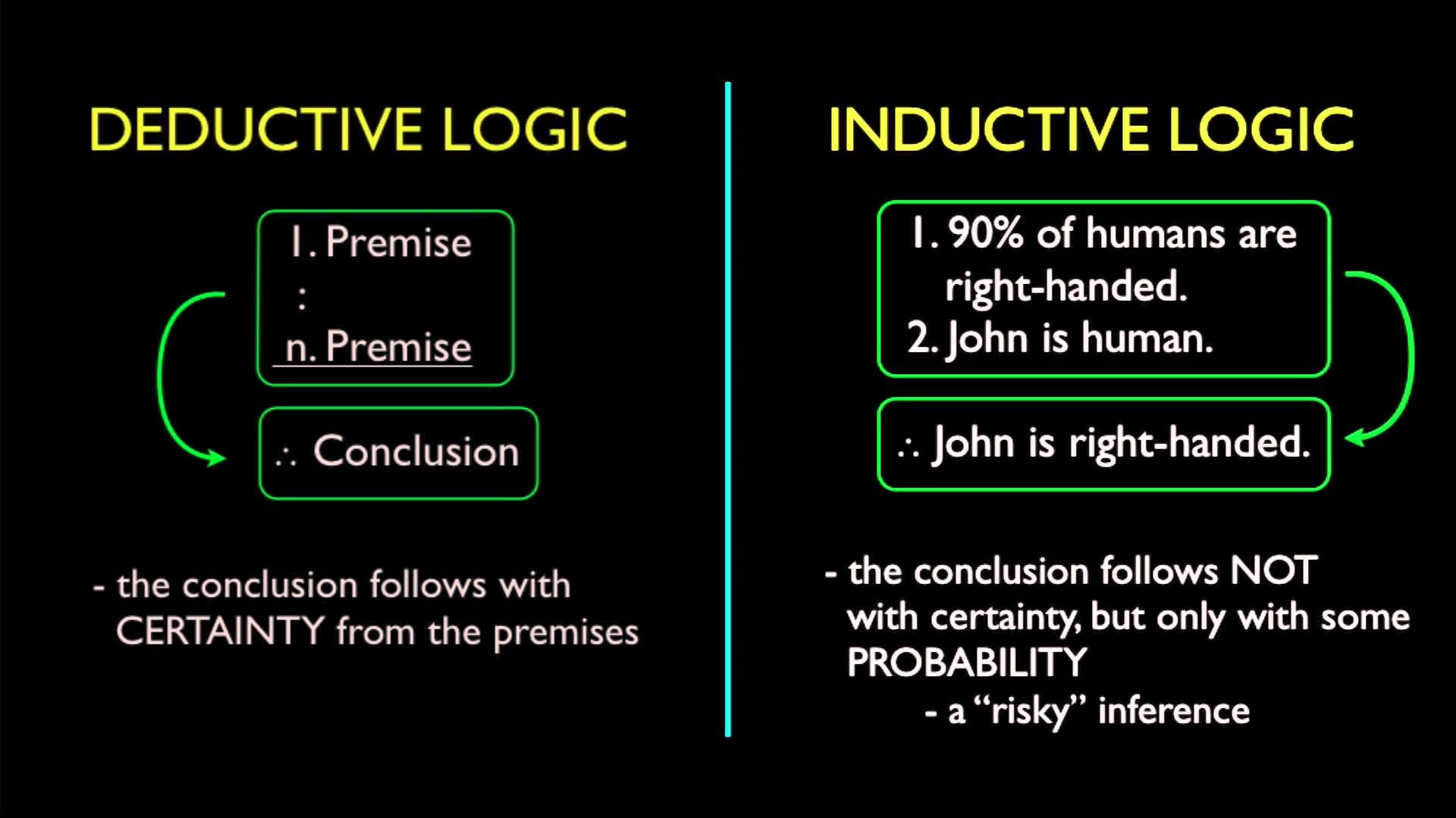 What Is Inductive Reasoning Definition And Examples