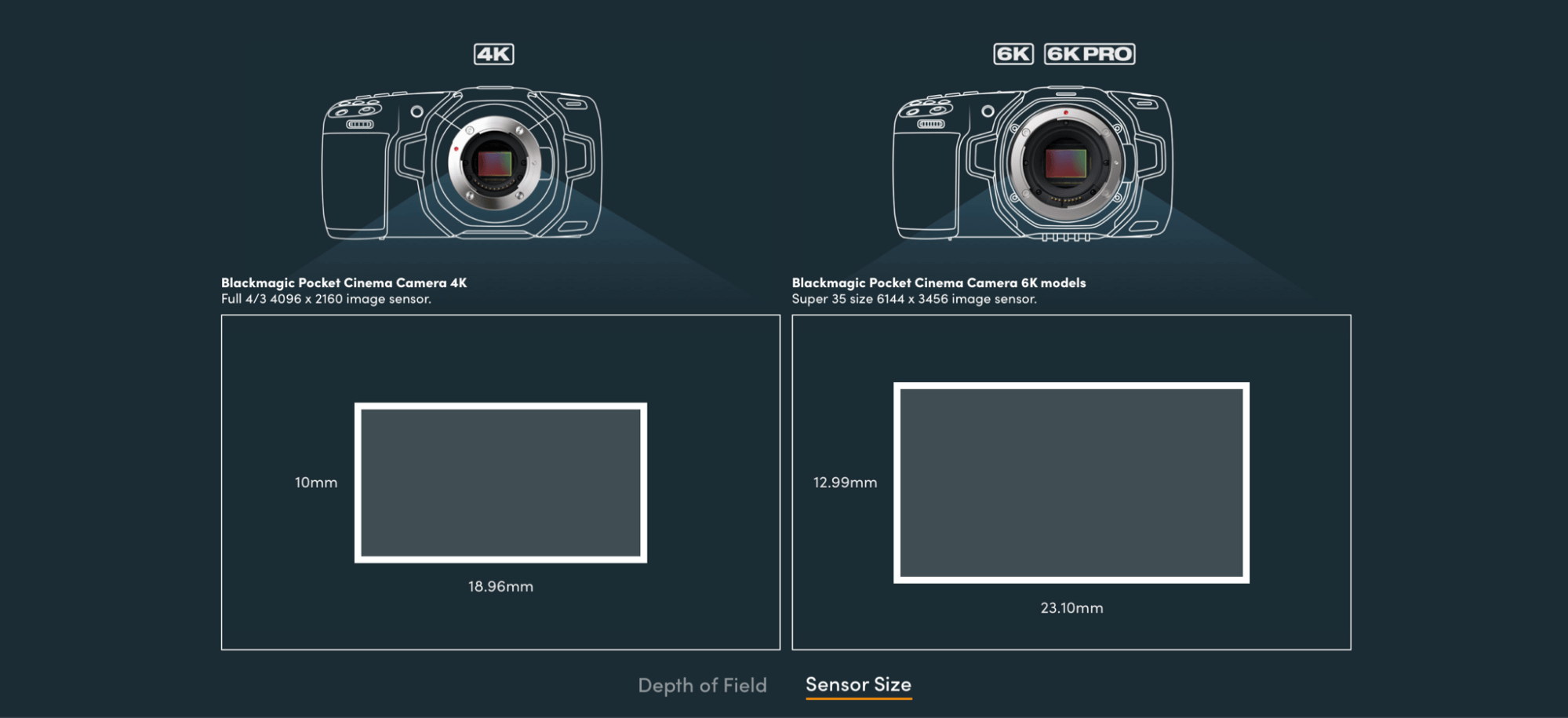 Blackmagic Pocket Cinema camera K vs K