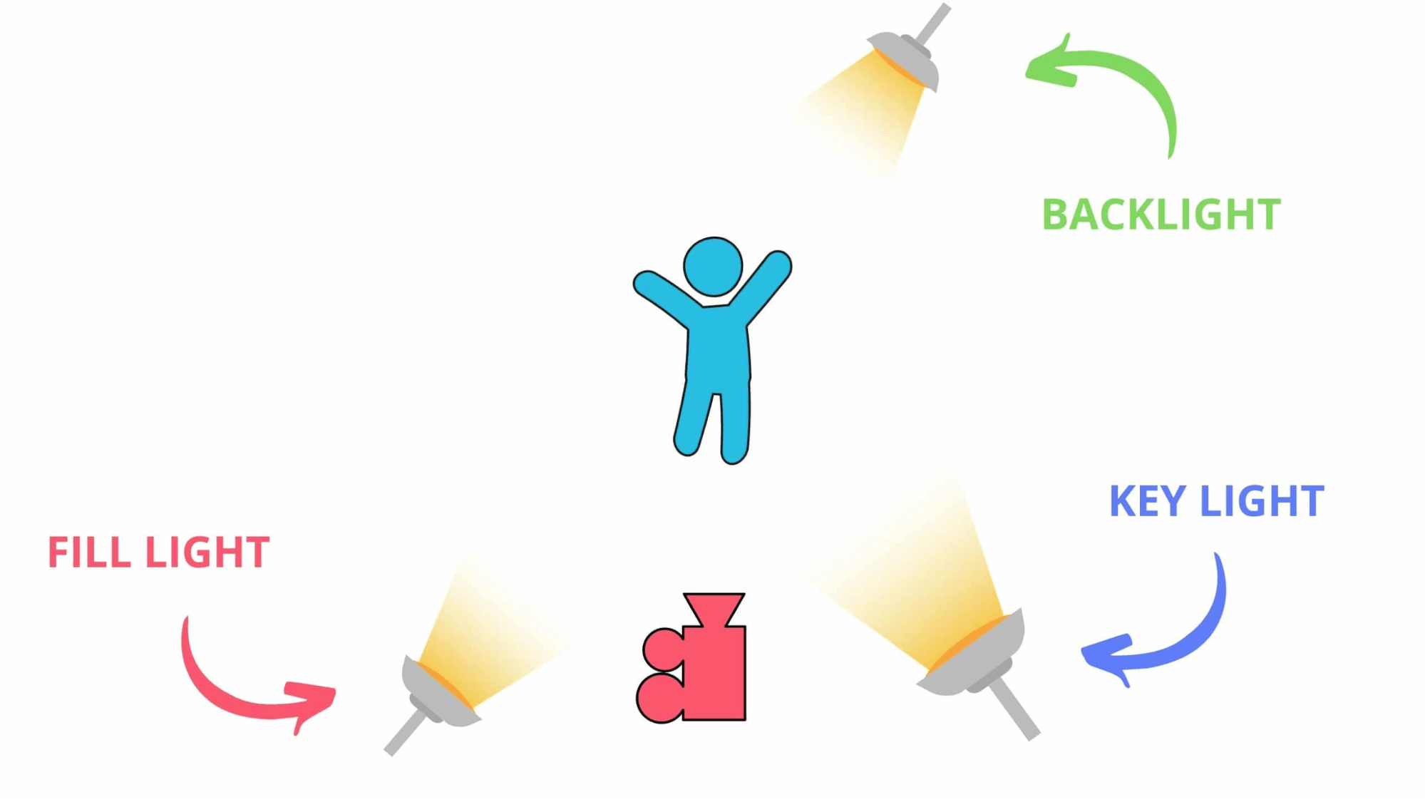 What is Backlight Photography — Lighting Techniques Explained