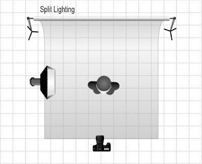 Side light photography setup Side light photography setup