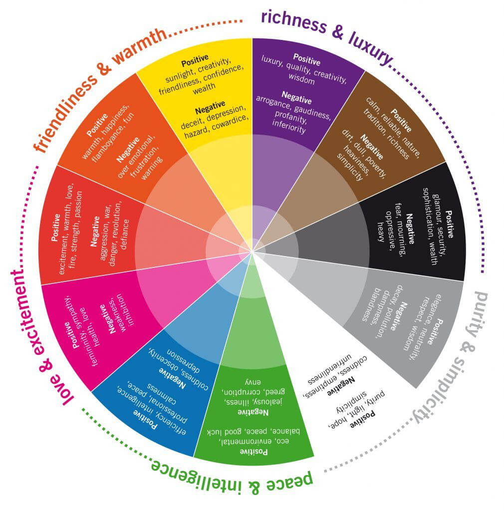 The psychology of color visualized