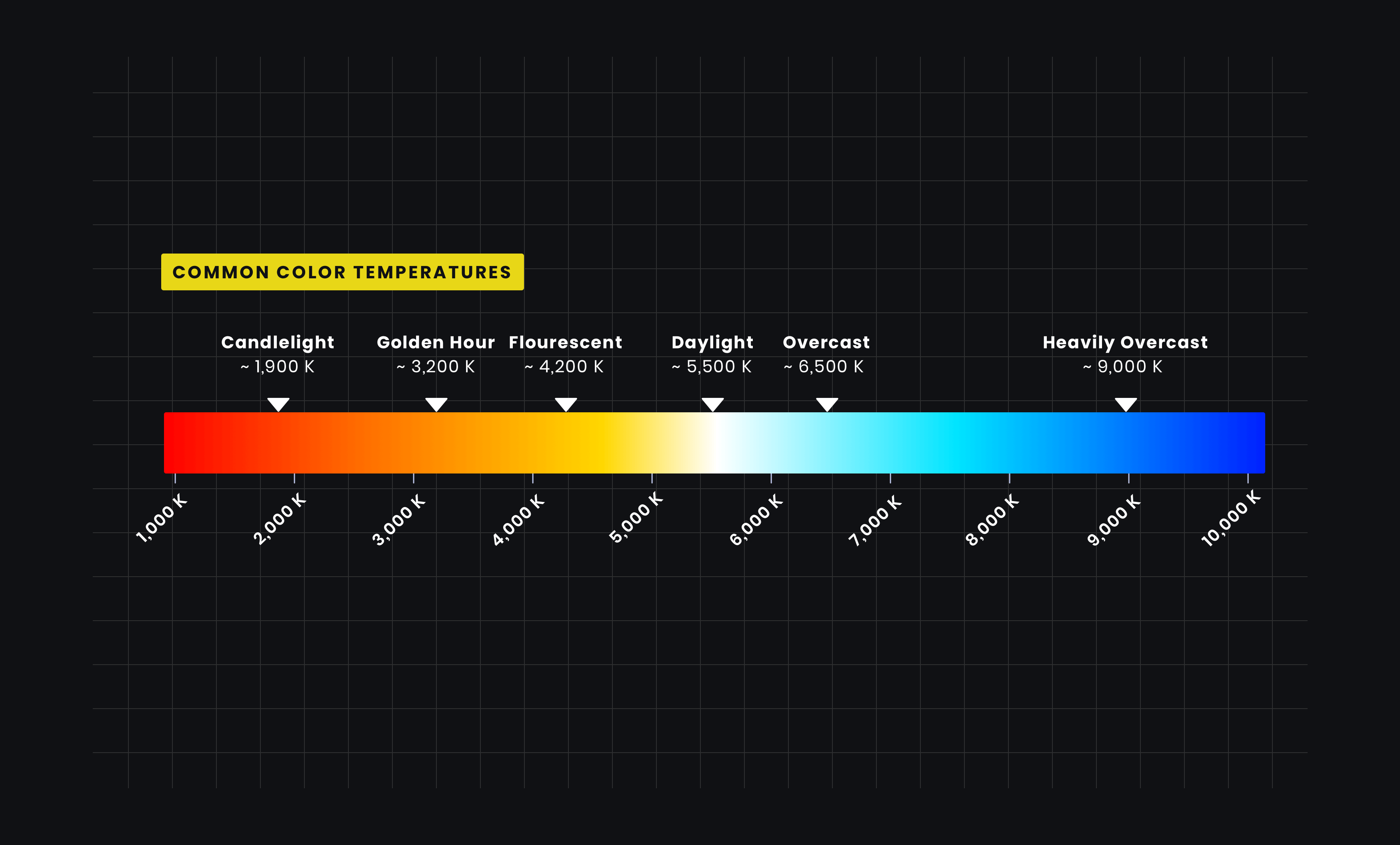 light color temperature for living room