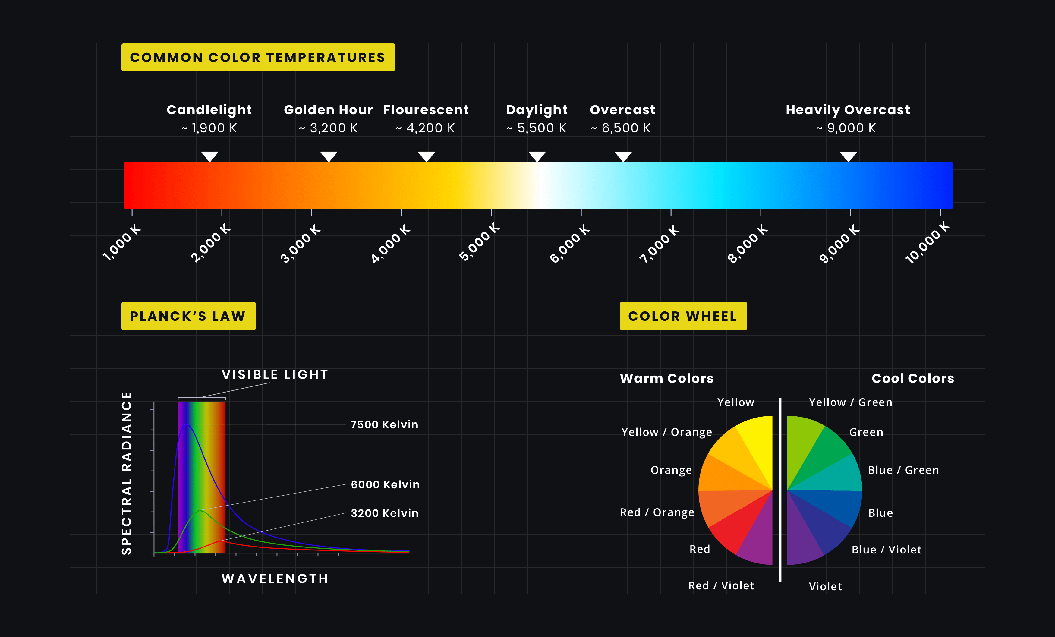 color temperature chart living room