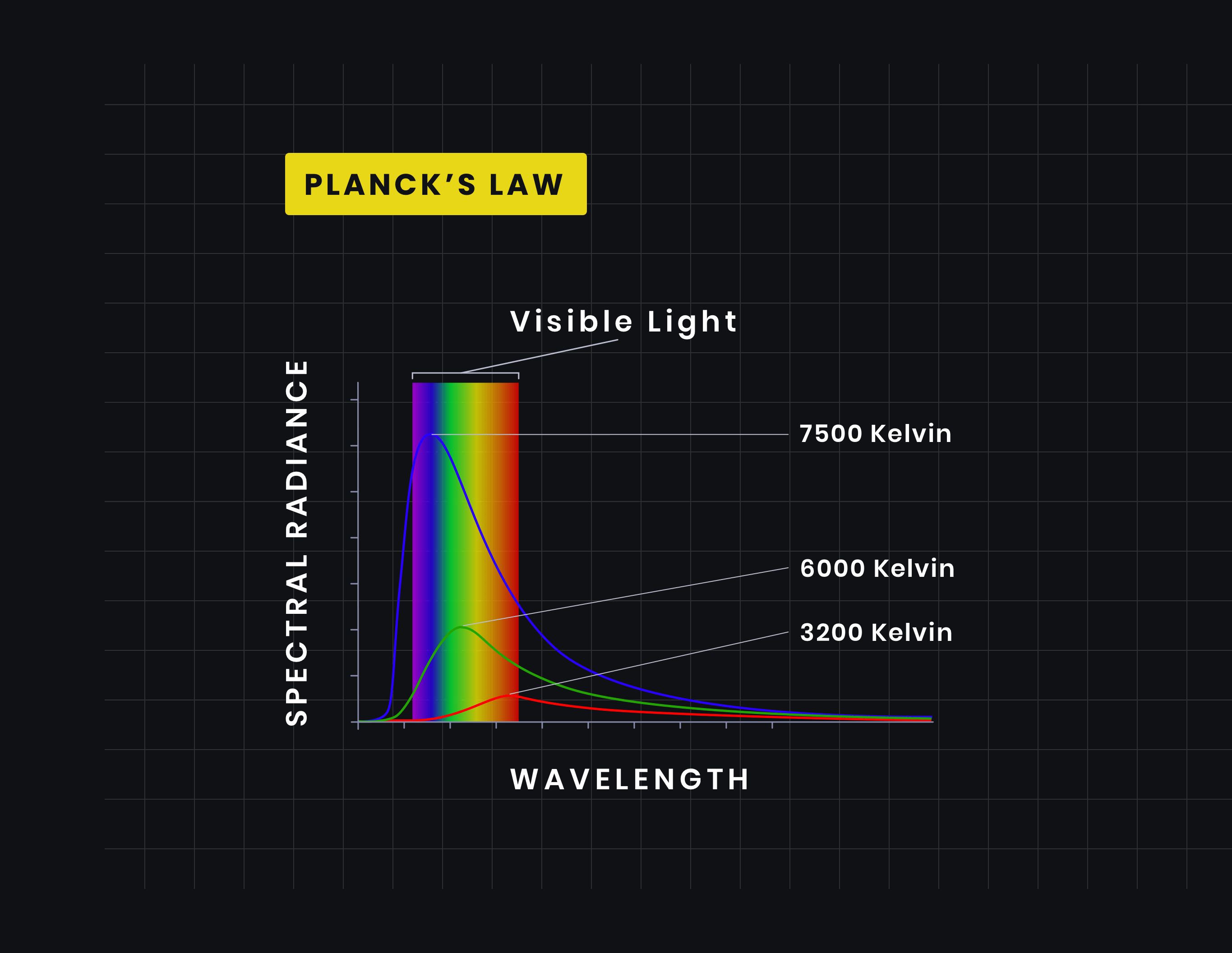 What is Color Temperature Plancks Law StudioBinder