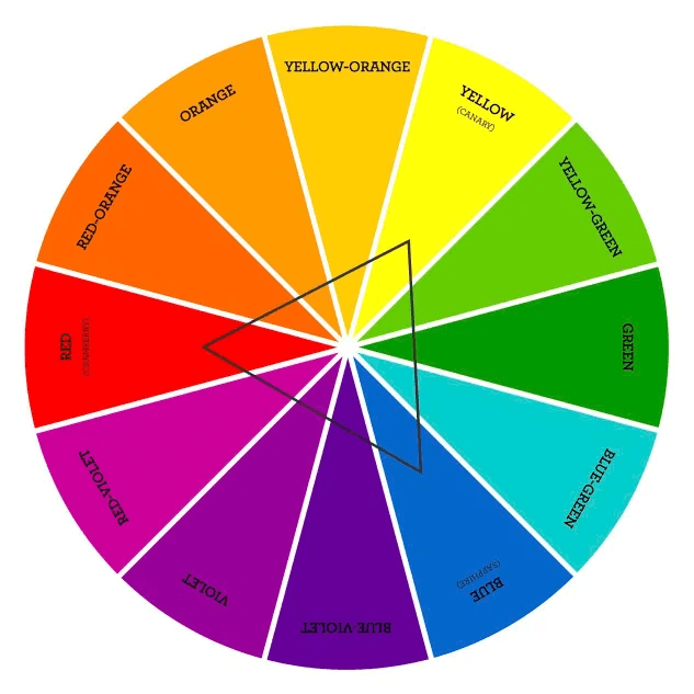 What is a triadic color scheme