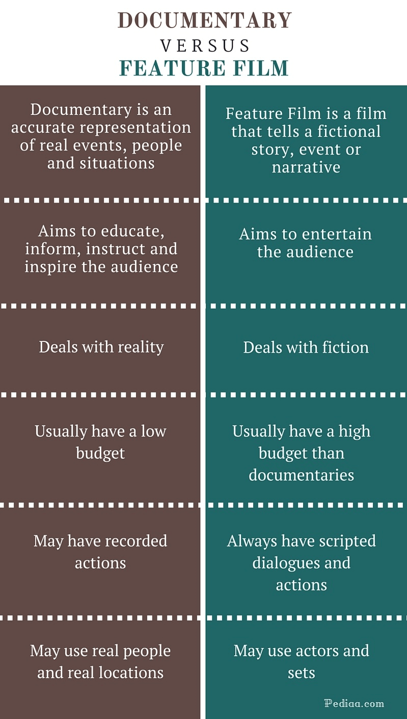 what-is-narrative-film-overview-history-of-narrative-cinema