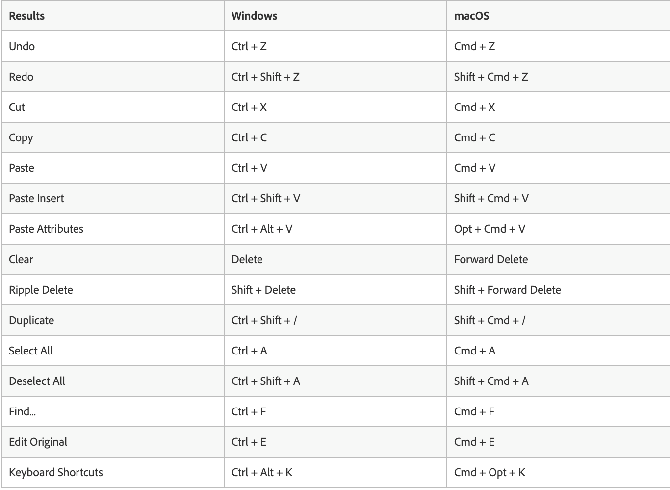 Edit hotkeys