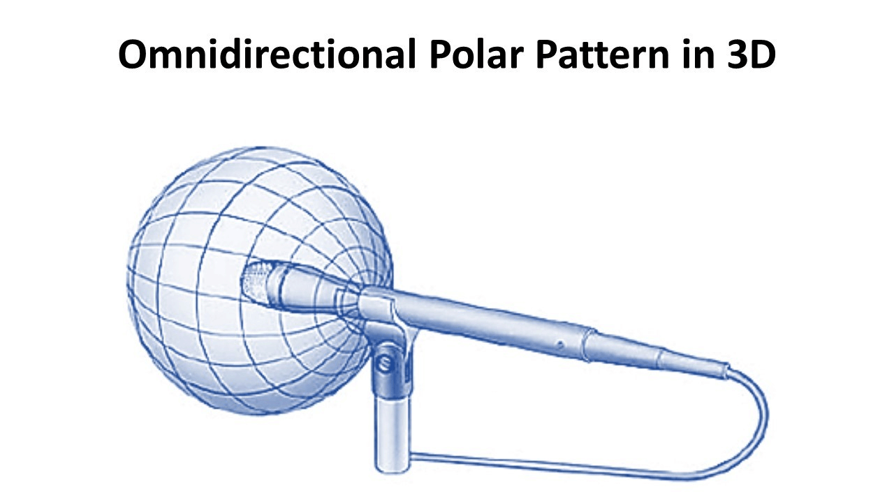 Omnidirectional polar pattern