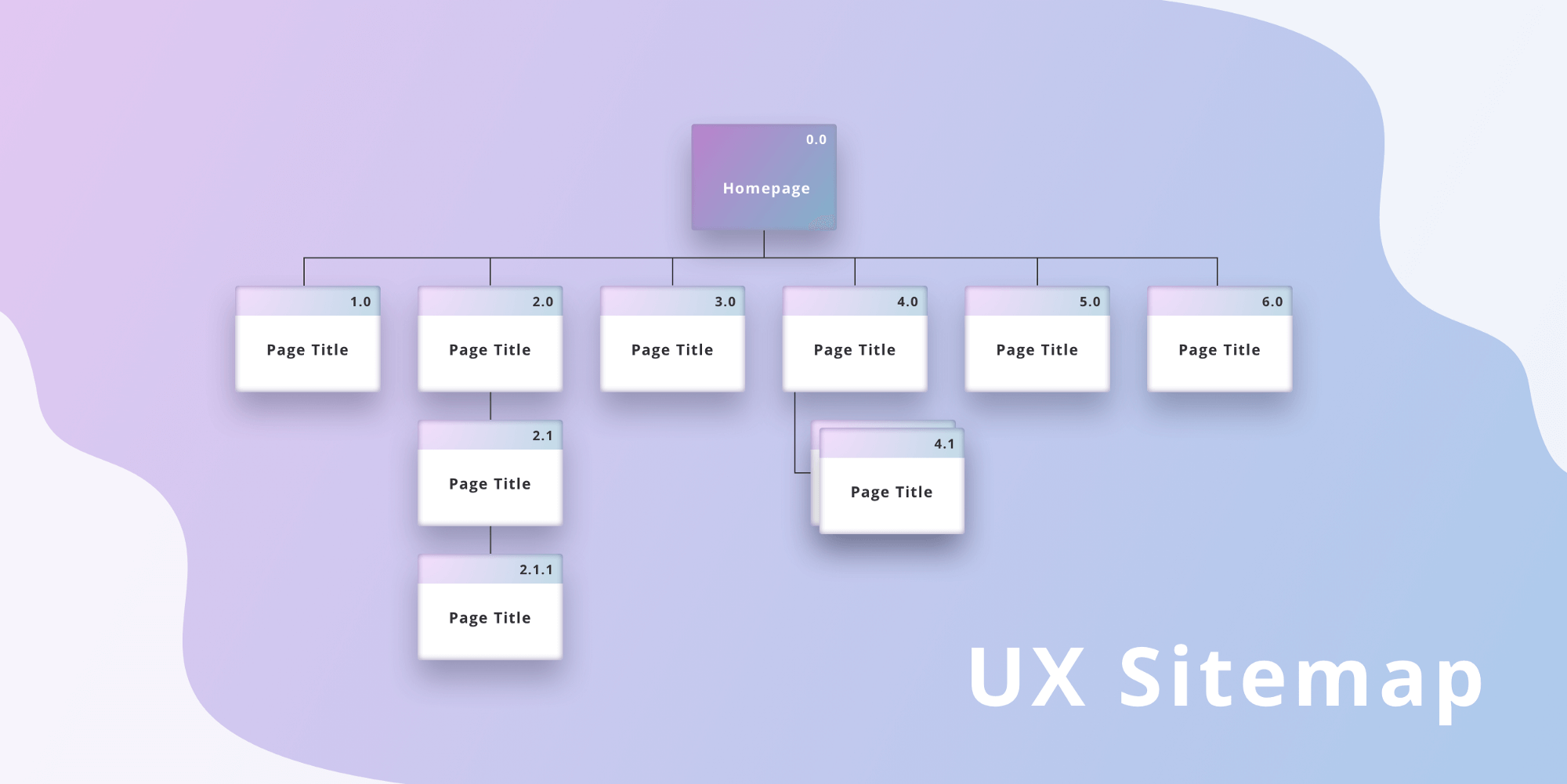UX Sitemap Storyboard Website Design