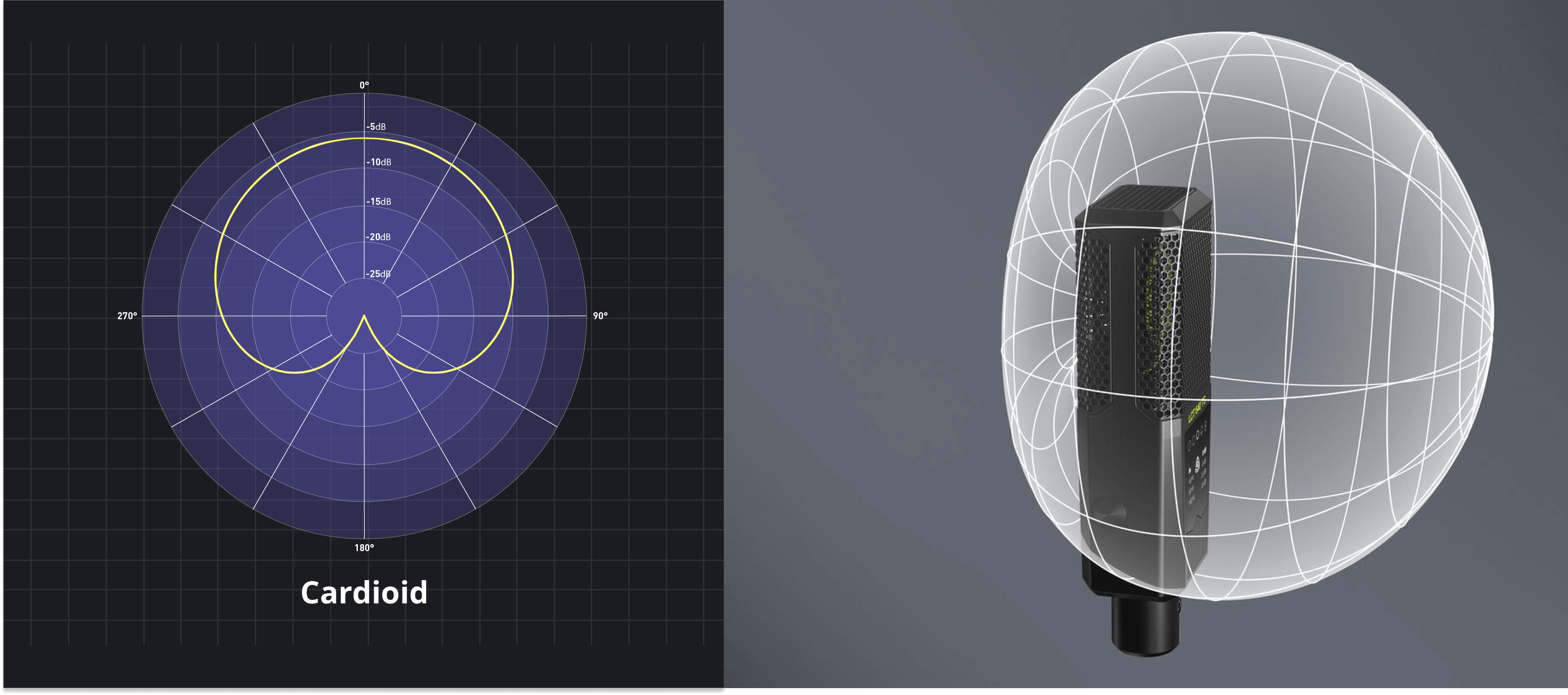 Omnidirectional Microphone Pattern