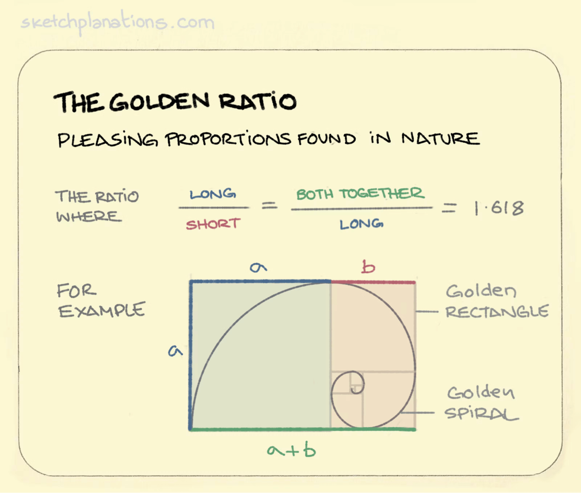 What is Composition in Art Golden Ratio Scheme