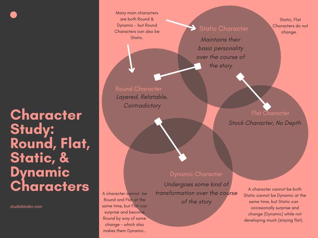 static character in literature