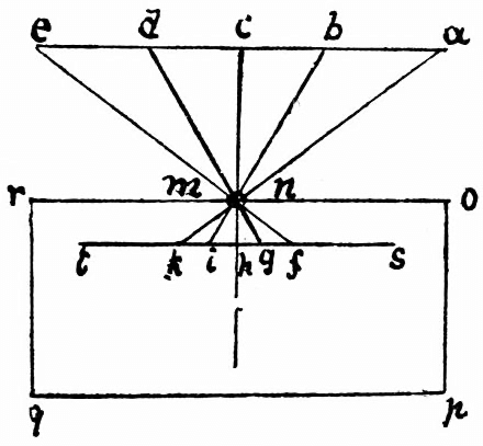 What is a Camera Obscura Camera Obscura Definition Visualized Leonardo da Vincis Diagram
