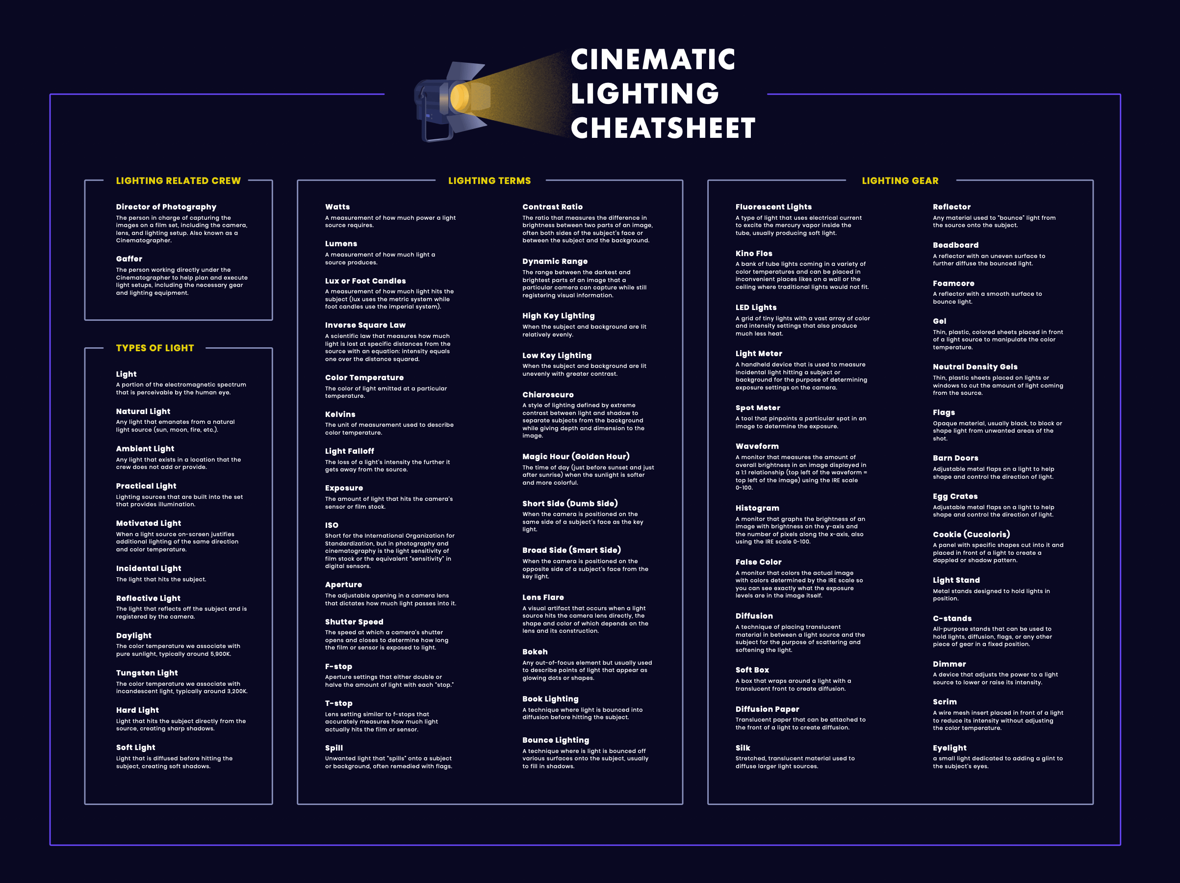 Cinematic Lighting Cheatsheet Cheatsheet PDF Download StudioBinder