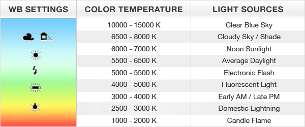Film Lighting The Ultimate Guide Handy Color Temperature Chart