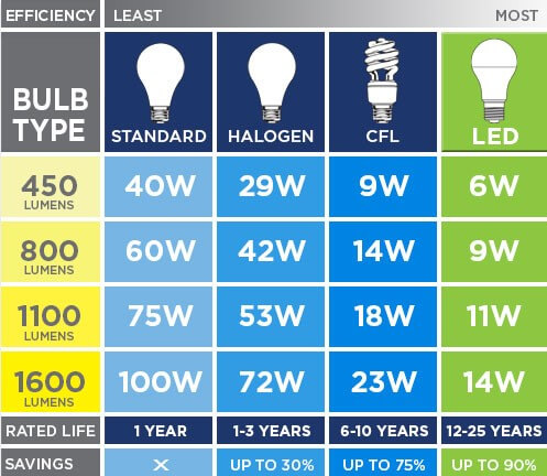 Film Lighting The Ultimate Guide Lumens chart