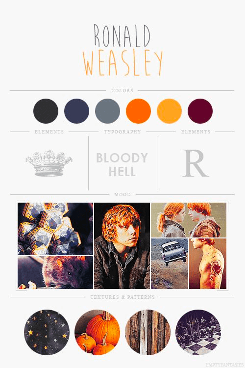 How to Make a Writer Mood Board Character mood board example