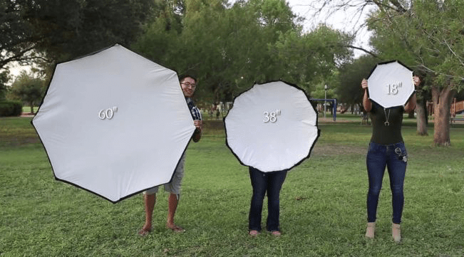 What is a softbox used for Soft Boxes Sizes Explained