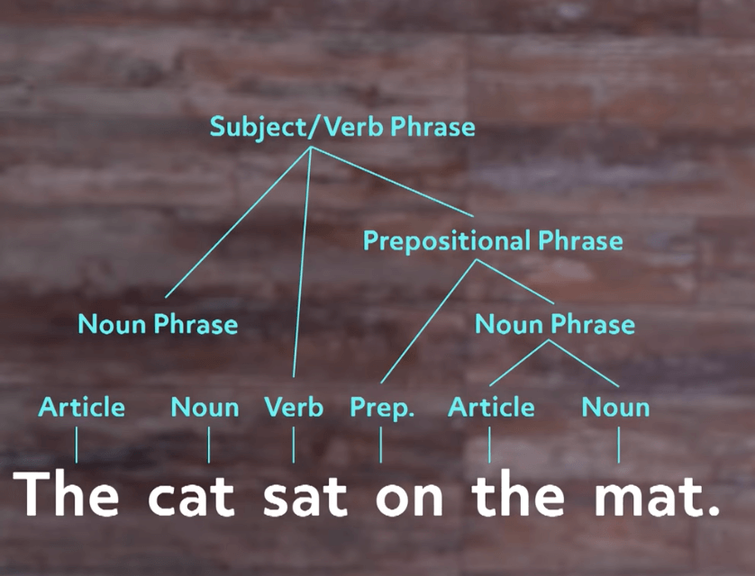 Simple Sentence (Basic)  Definition, Examples, Diagrams