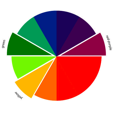 What is a Color Scheme Split Complementary Color Scheme Meaning