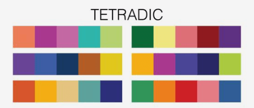 What is a Color Scheme Tetradic Color Schemes in Art