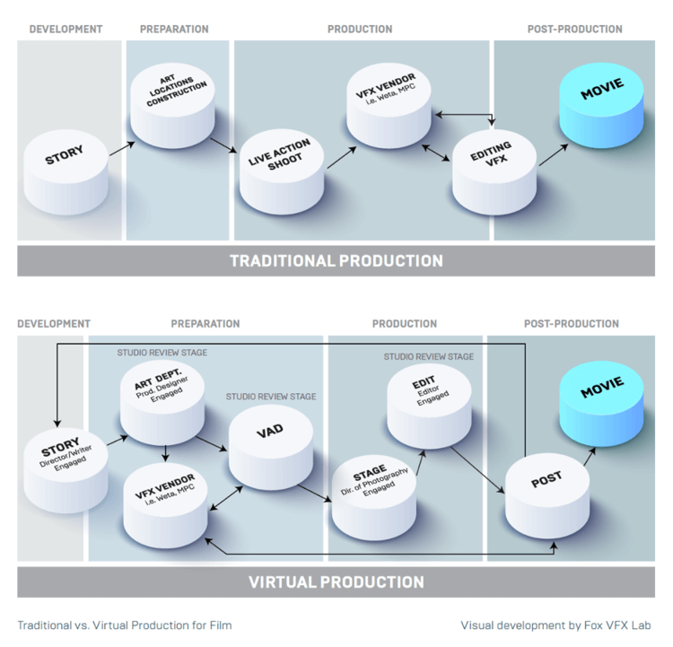 What is Virtual Production Virtual Production Pipelie