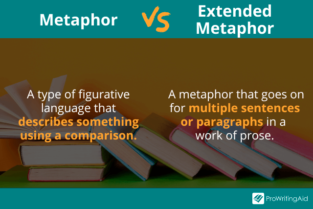 What is an Implied Metaphor Extended metaphors explained