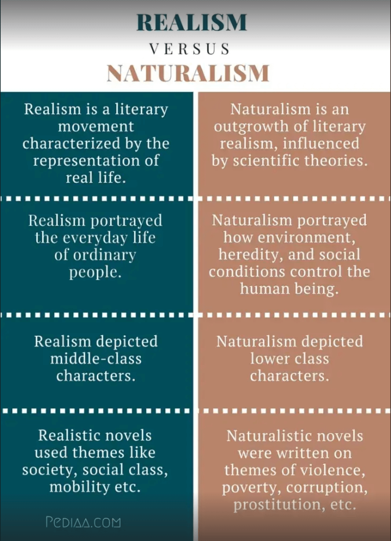 Naturalism vs Realism in the Arts Naturalism vs Realism in the arts