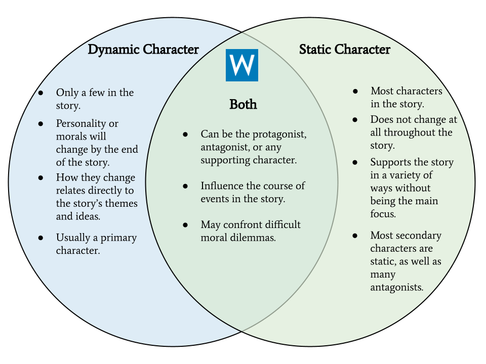 What Is A Dynamic Character In A Story