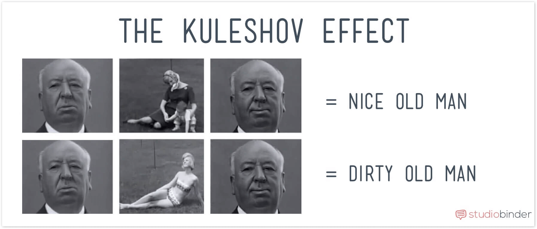 Storyboard Montage The Kuleshov Effect