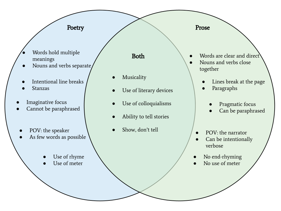 What Is Repetition In Poetry Examples Functions