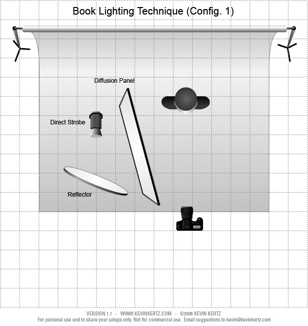 What is Book Lighting Booklighting setup
