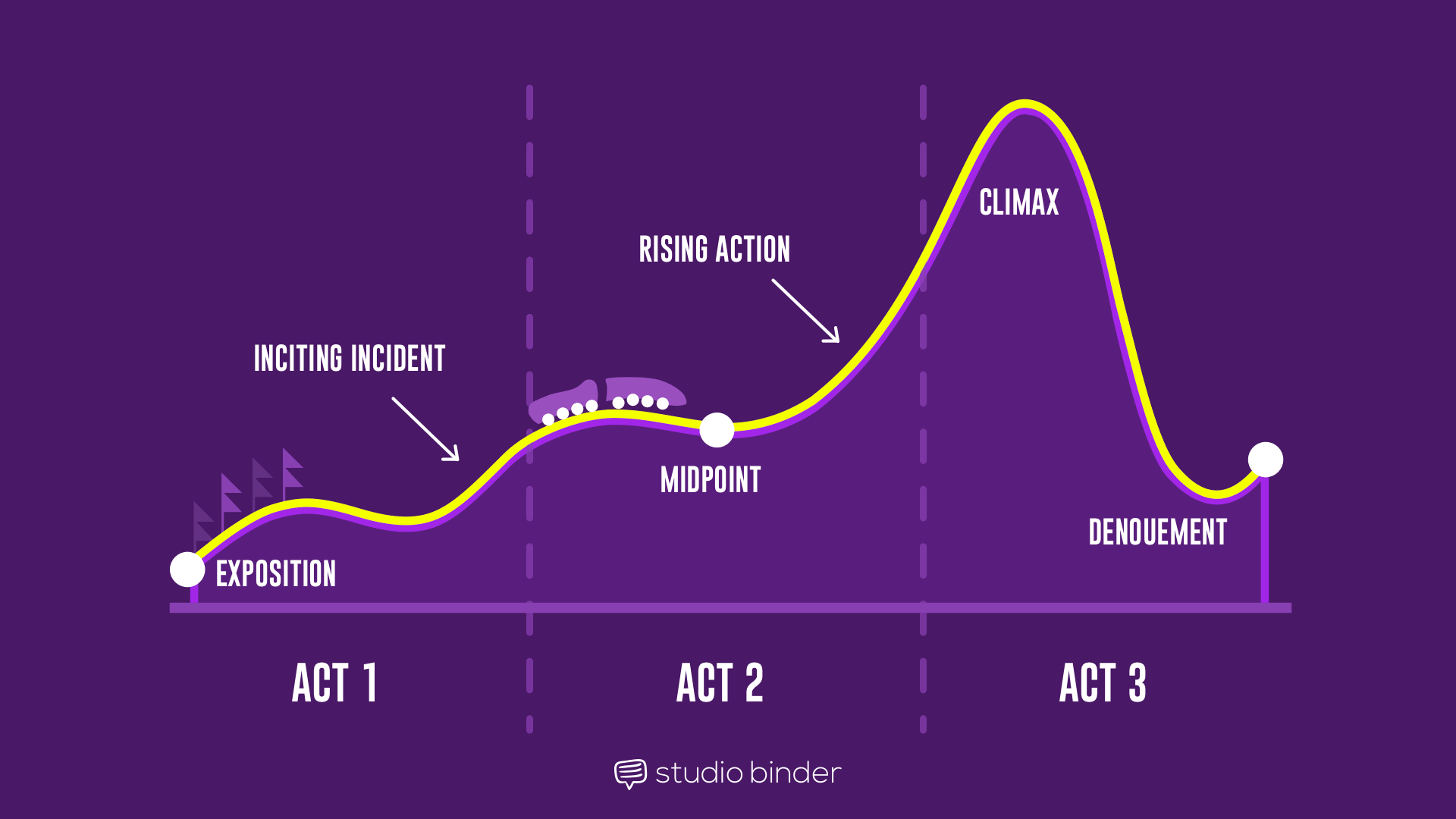 Rising Action - Definition and Examples