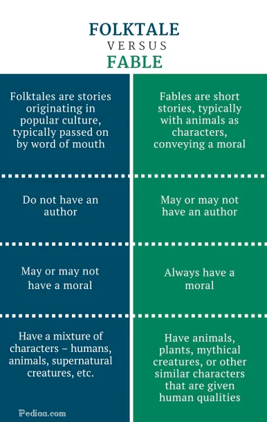 What is a Fable Folktales vs Fables