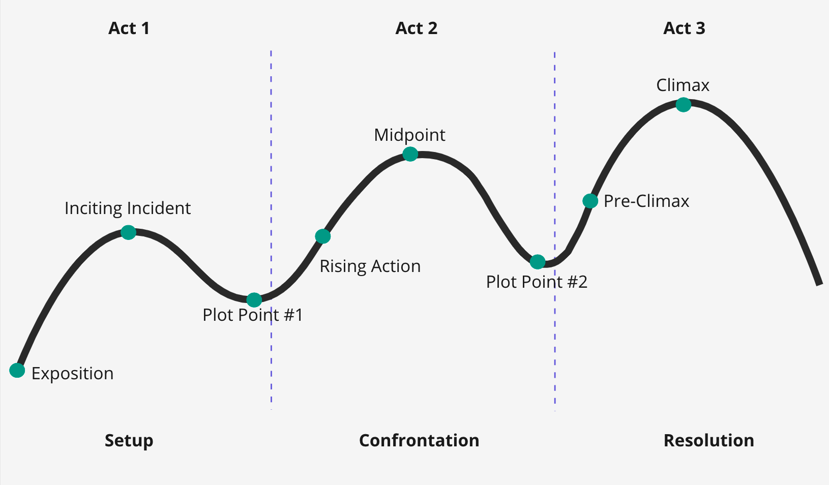 Oppenheimer Script PDF Download — Screenplay Breakdown Three act structure • Oppenheimer script