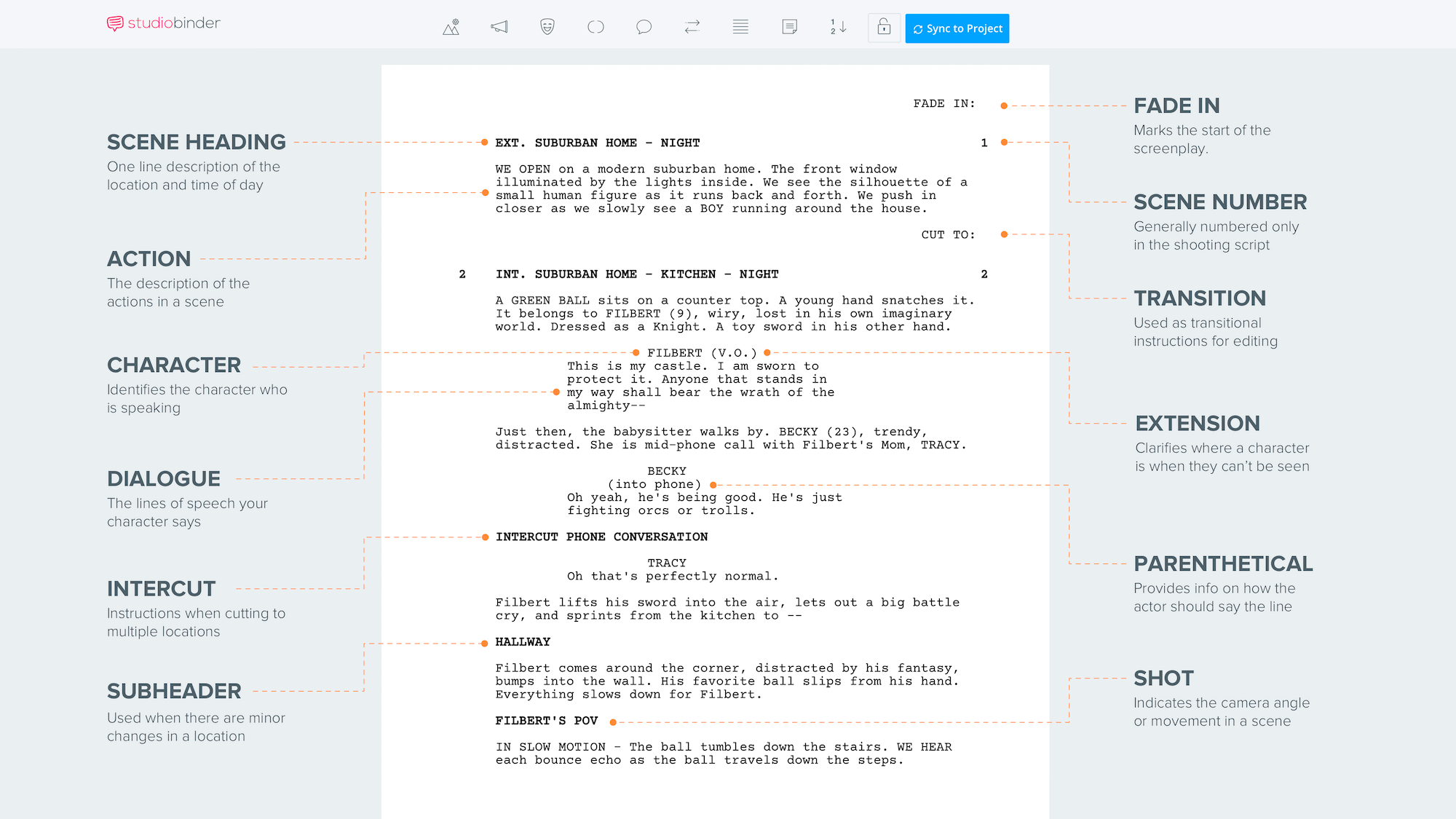 Screenplay Font A Screenplay Example Page