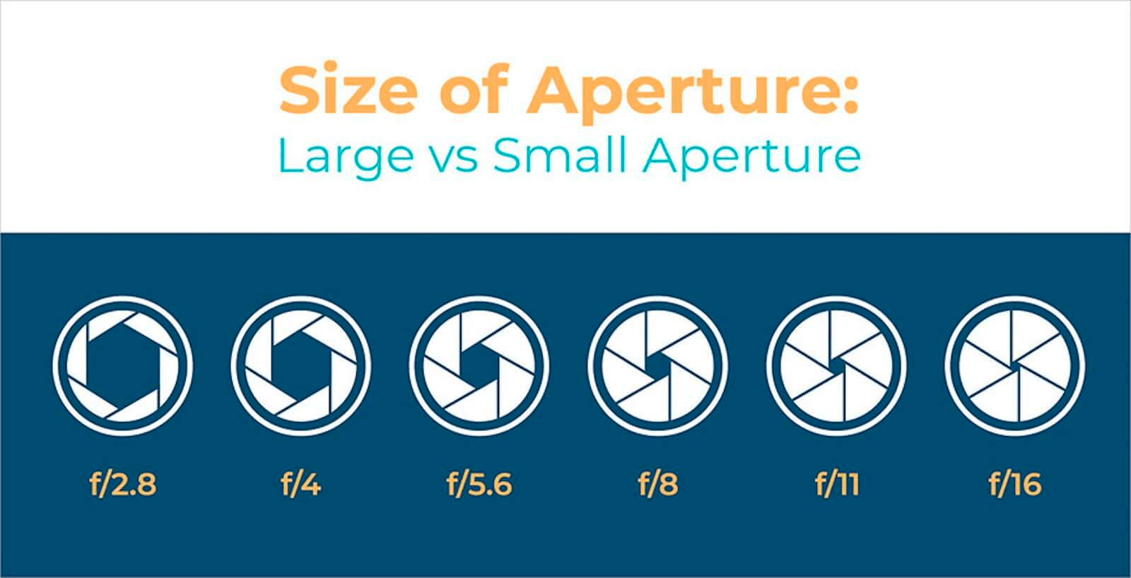 What is a T Stop Aperture Size