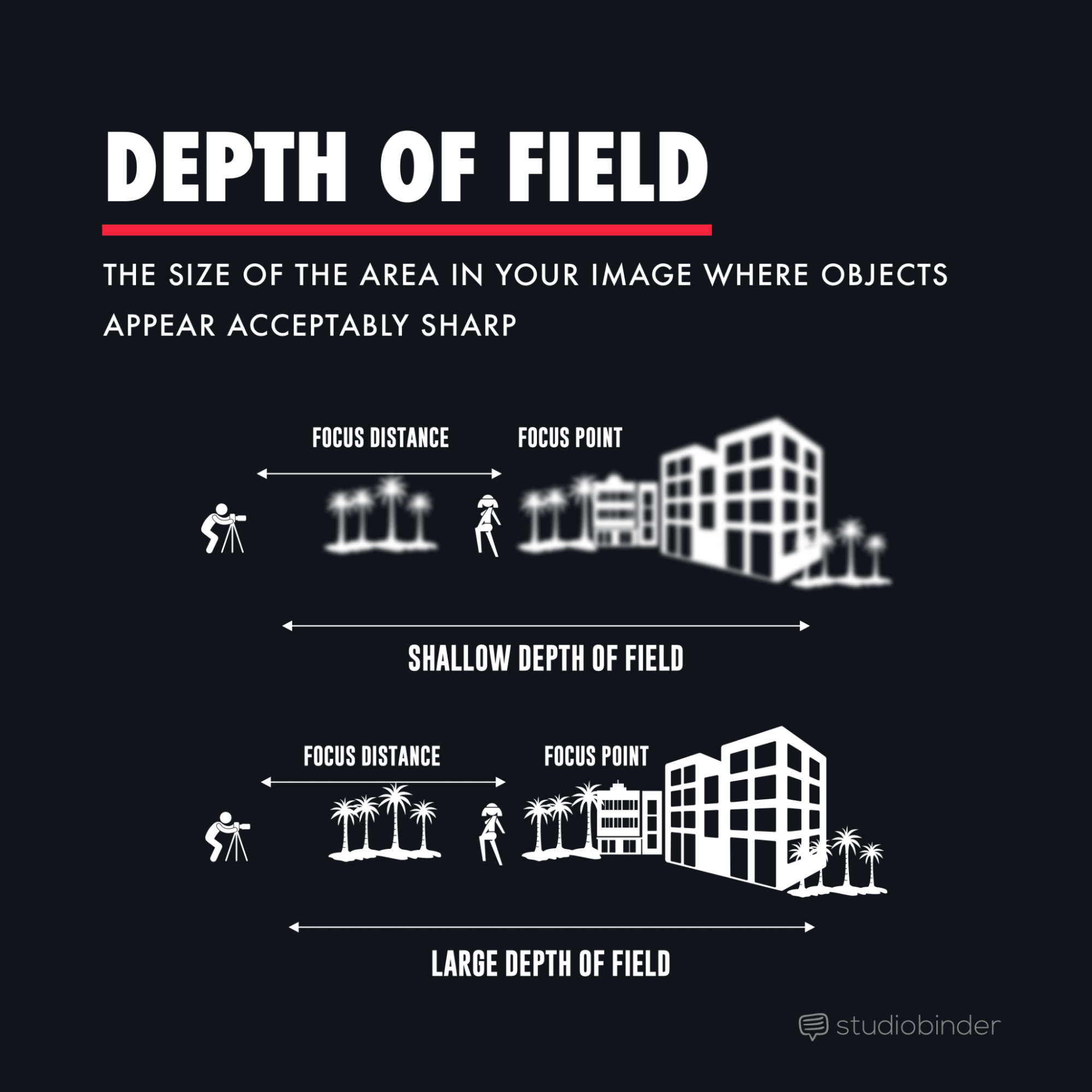What is an F Stop in Photography Depth of Field Diagram StudioBinder