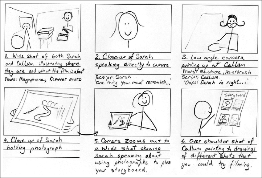 How to make a storyboard Hand Drawn Animation StudioBinder