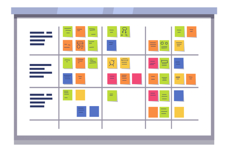 How to Use a Kanban Board ()