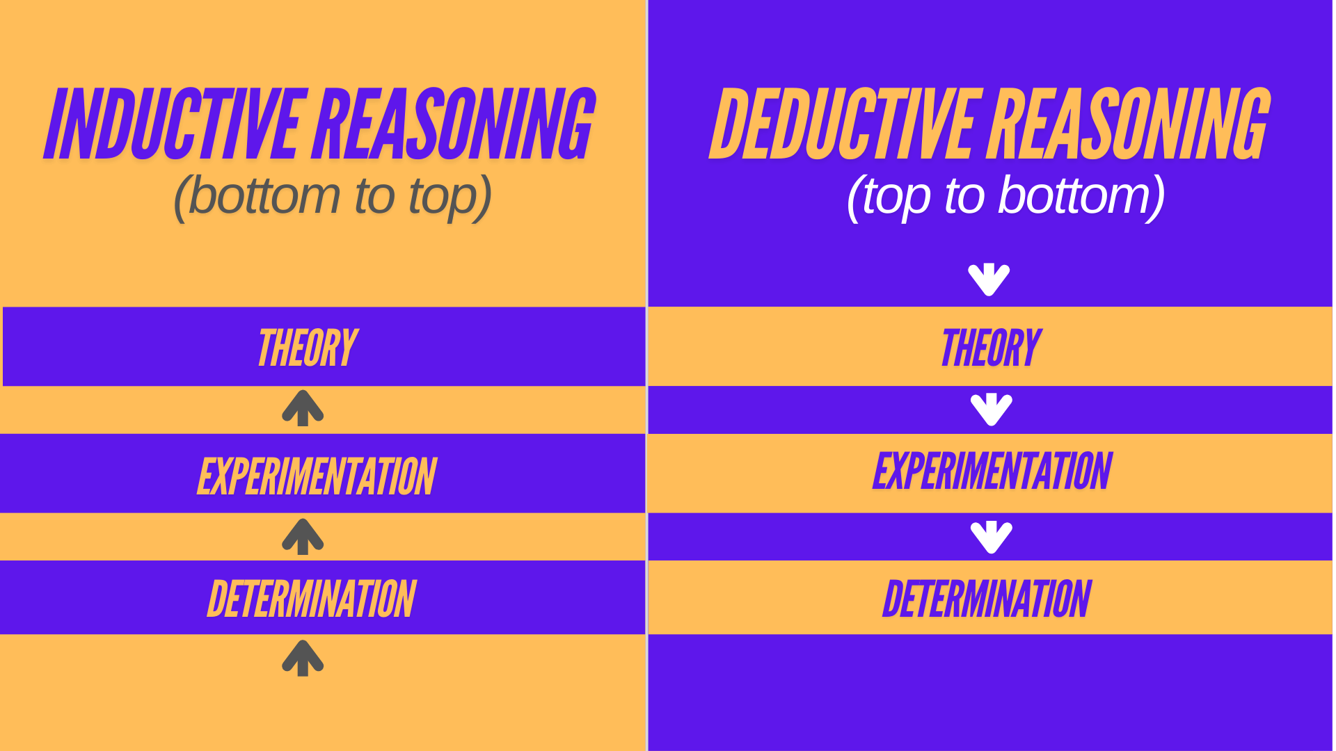 What is Inductive vs Deductive Reasoning