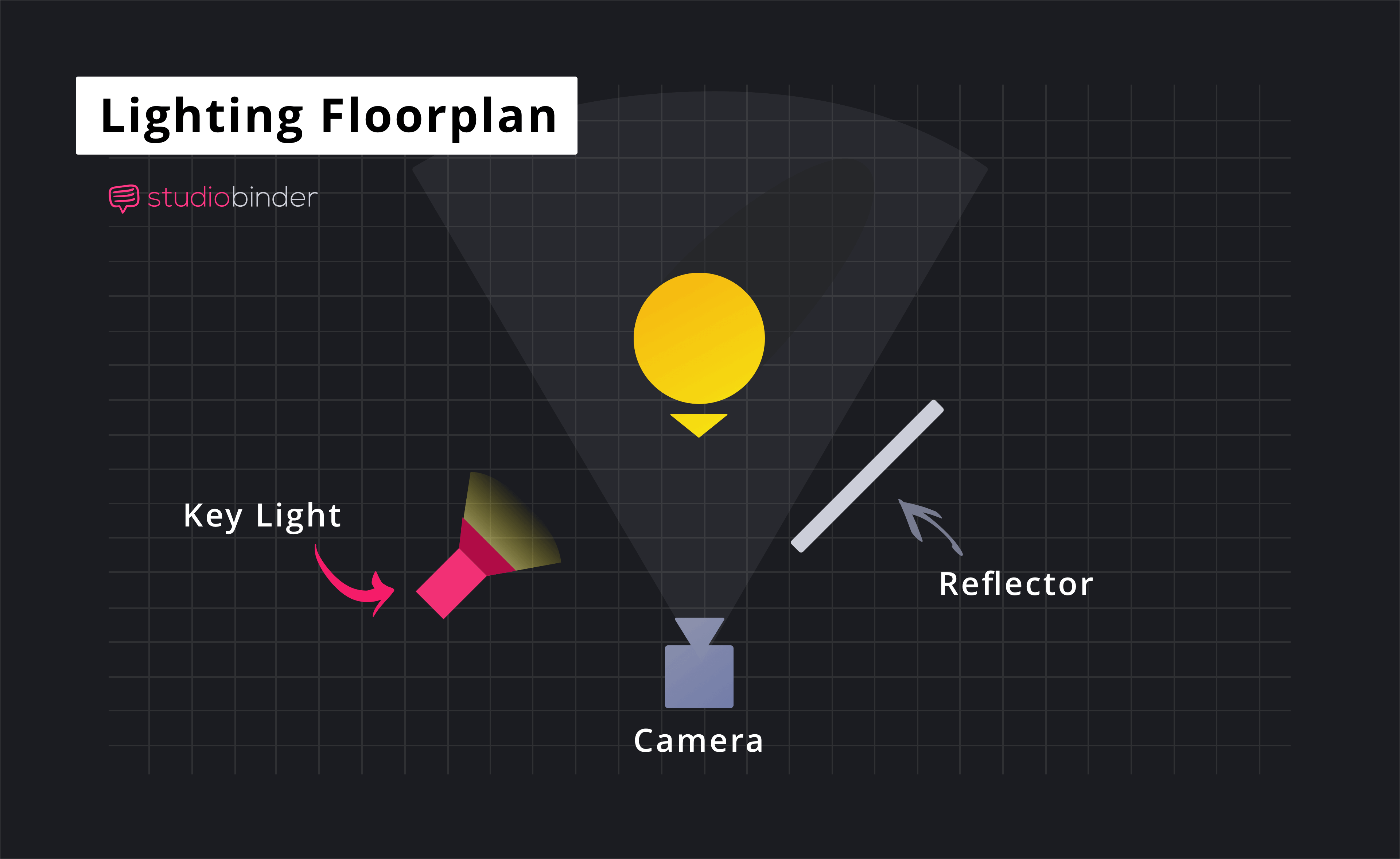 Lighting Floorplan