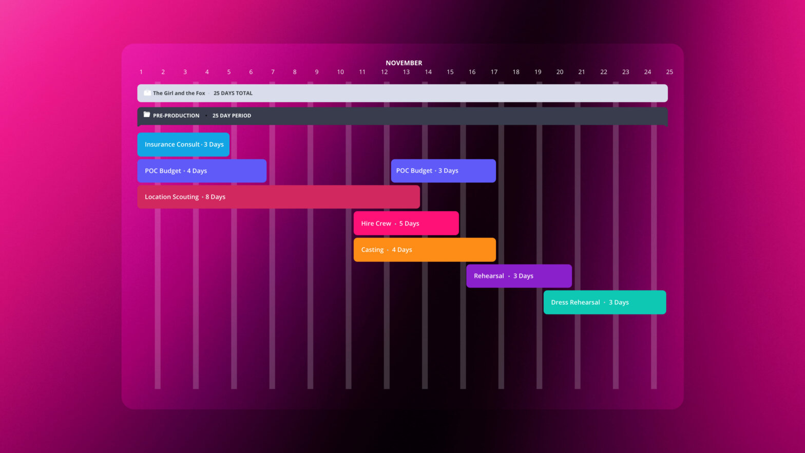 What is a Gantt Chart StudioBinder