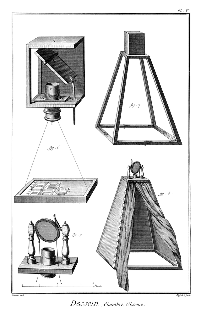 When Was the Camera Invented Camera Obscura