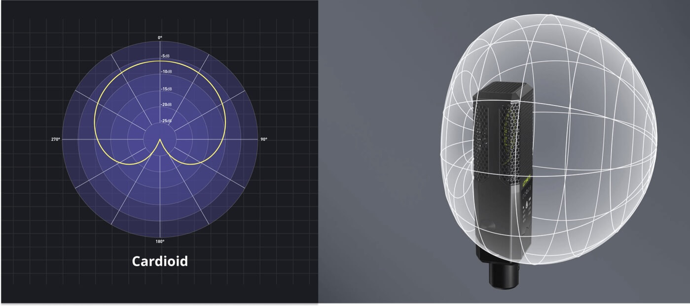 Cardioid Polar Patterns StudioBinder