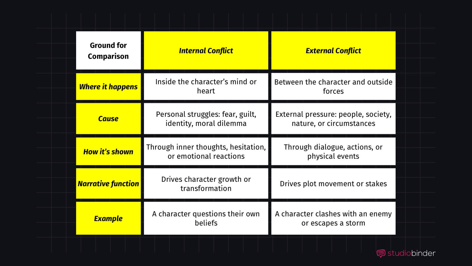 Types of Conflict Internal vs External Conflict Explained