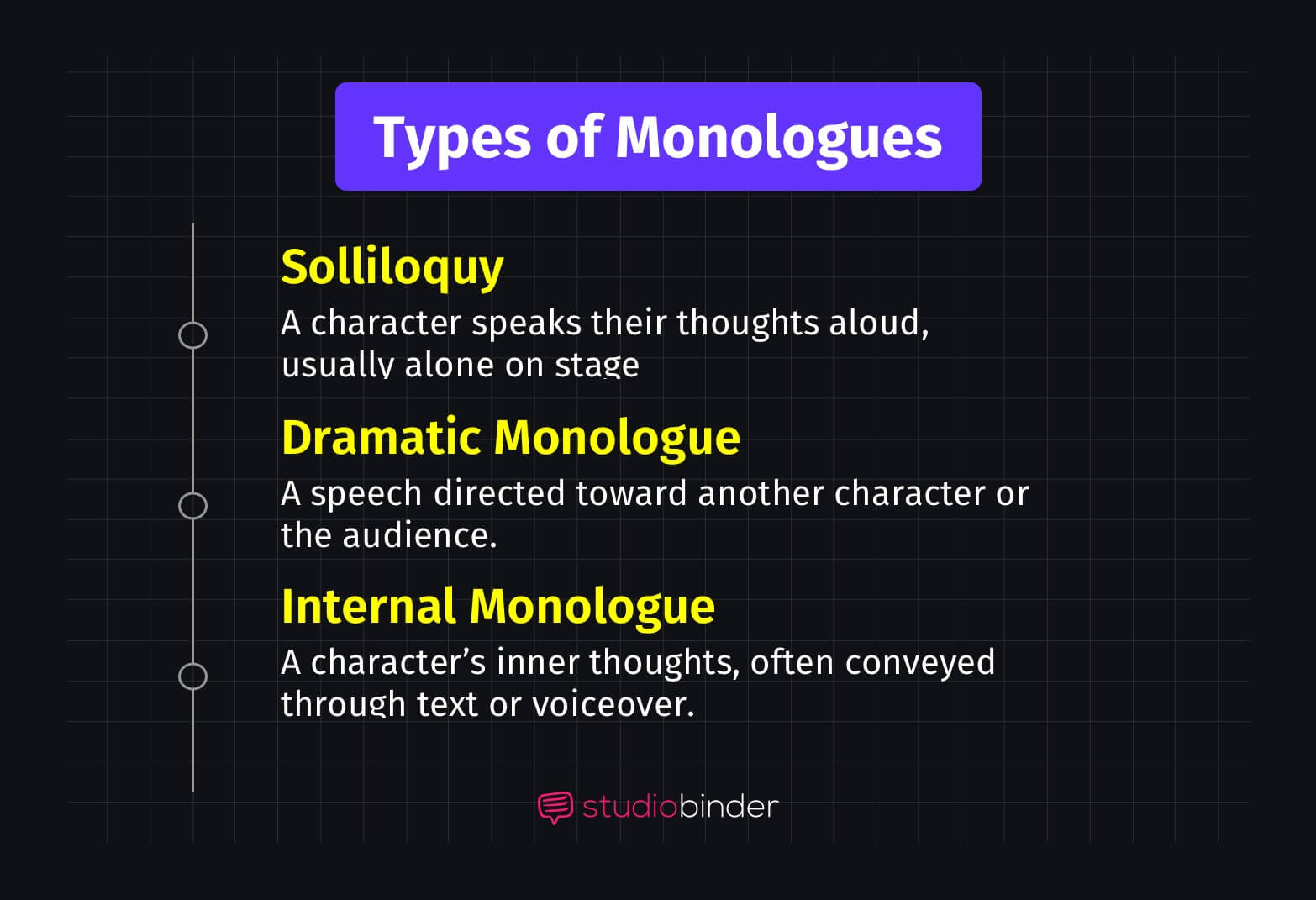 What is a Monologue Types of Monologues