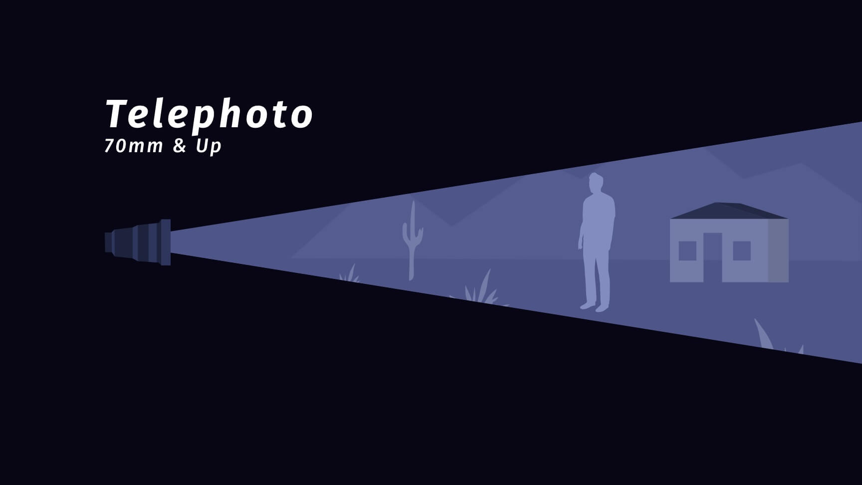 What is a Telephoto Lens Telephoto Lens Example