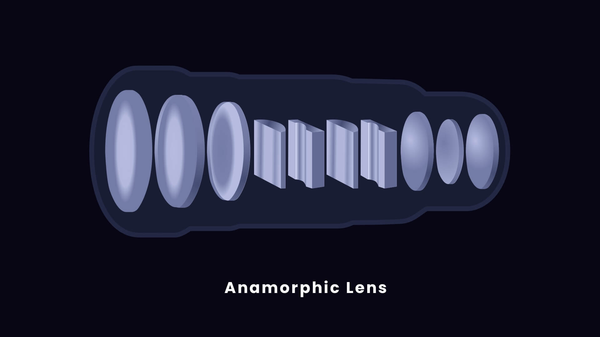 What is an Anamorphic Lens